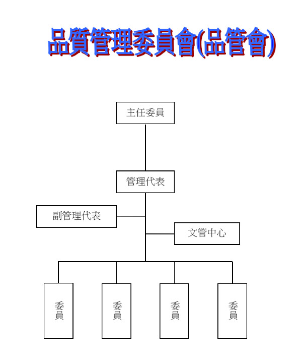 proimages/pro/110年品質管理系統推廣委員會組織圖.jpg